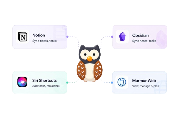 Overview of Murmur connections to productivity and knowledge tools